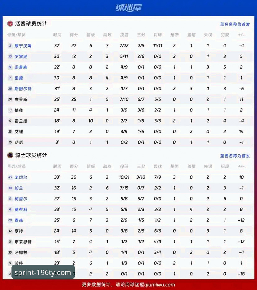 体育官网下载链接安装失败 骑士vs湖人赛后深度评测:阿特金森亲述被詹姆斯东契奇打服的三大痛点